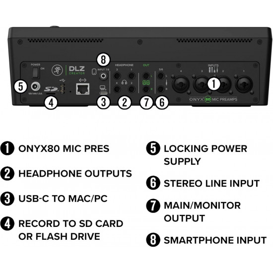 Дигитален миксер Mackie DLZ Creator DIGITAL MIXER FOR PODCASTING AND STREAMING