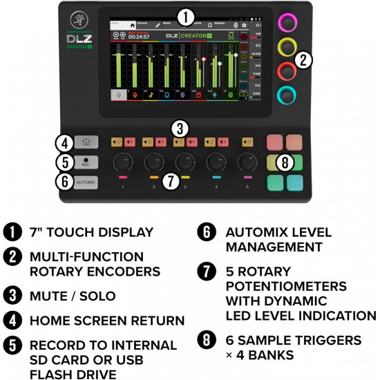 Дигитален миксер Mackie DLZ Creator XS COMPACT DIGITAL MIXER FOR PODCASTING AND STREAMING