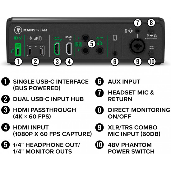 Интерфейс Mackie MainStream Live Streaming Interface