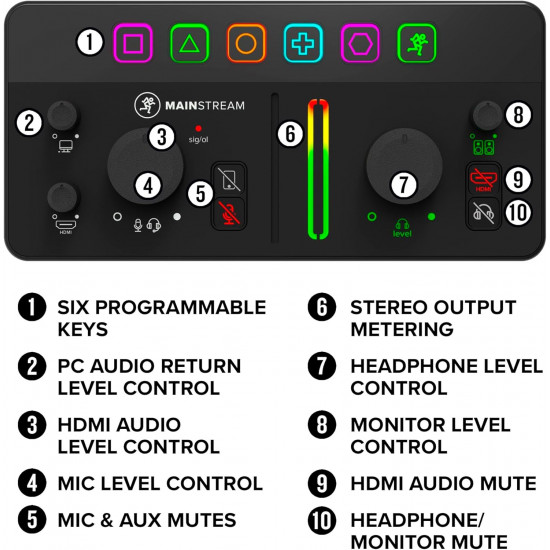 Интерфейс Mackie MainStream Live Streaming Interface