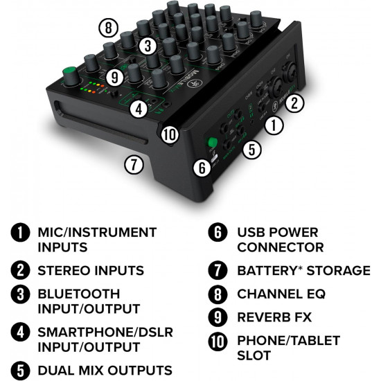 Портативен миксер Mackie MobileMix Portable Mixer