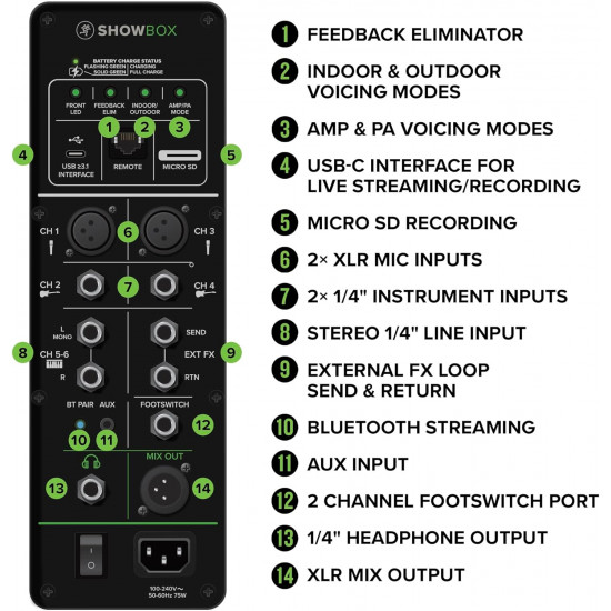 Тонколона на батерии Mackie ShowBox Battery-Powered All-in-One Live Performance Rig