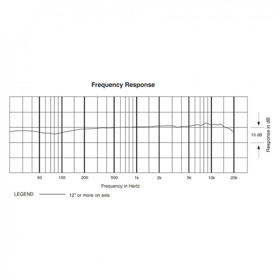Audio-Technica mics & headphones AT2020