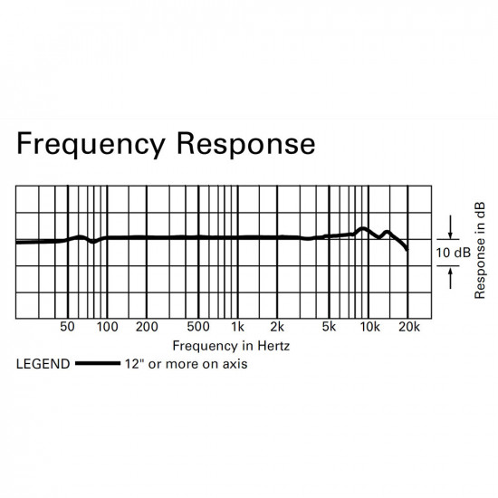 Audio-Technica mics & headphones AT2020USB+