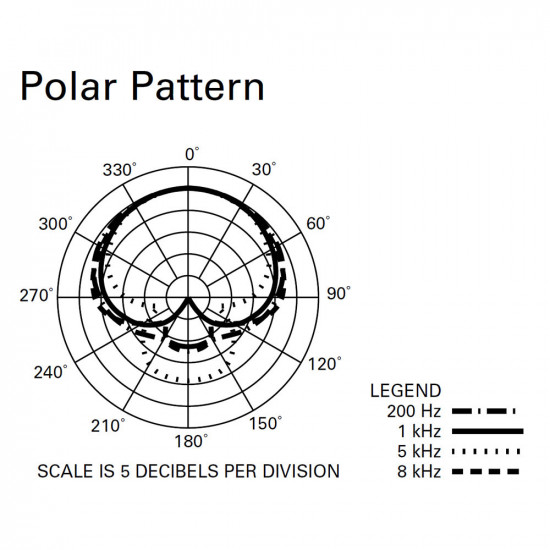 Audio-Technica mics & headphones AT2020USB+