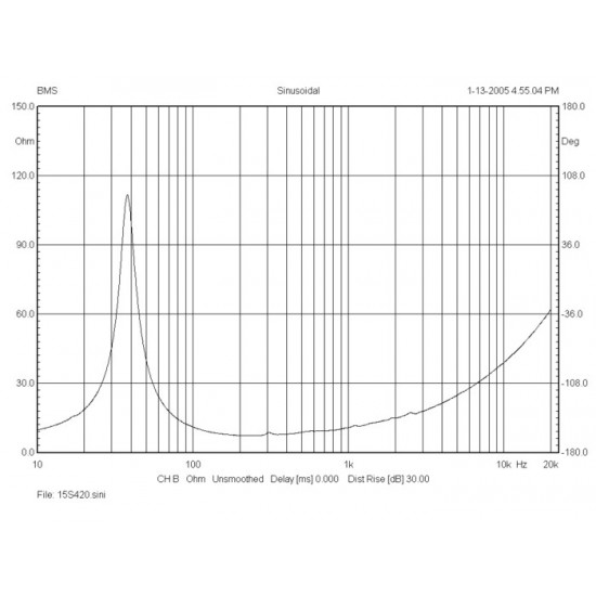 Говорител  BMS 15S420