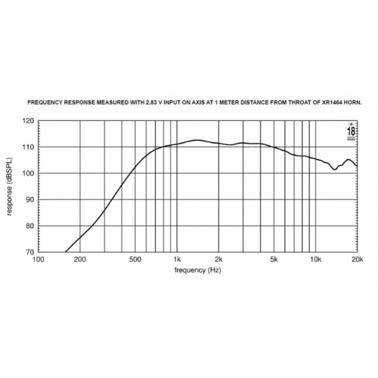Неодимов драйвер  Eighteen Sound ND3SA HF