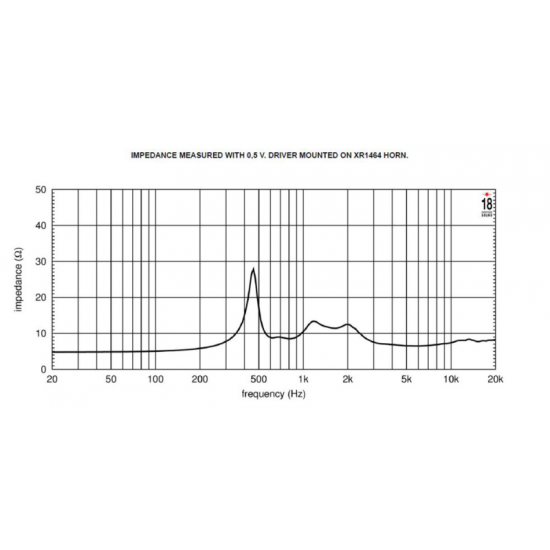 Неодимов драйвер  Eighteen Sound ND3SA HF