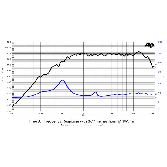 Sica CD 120.44