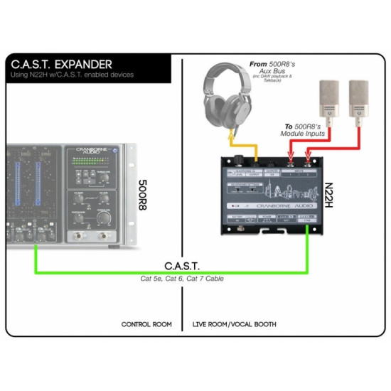 CRANBORNE AUDIO N22H