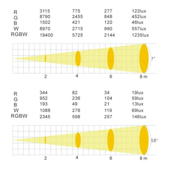 18x15W RGBW LED WALL WASHER ZOOM 7-58° outdoor illuminator