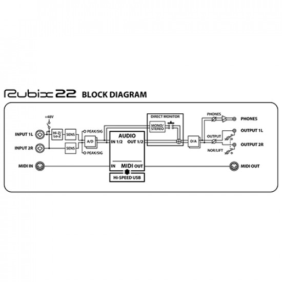 Roland Rubix-22