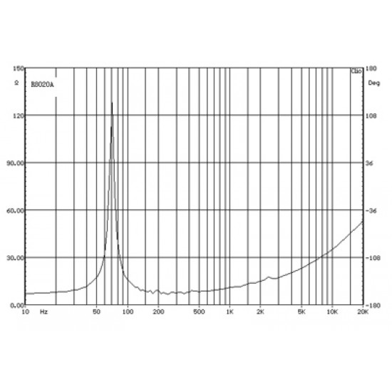 Precision Sound R8020