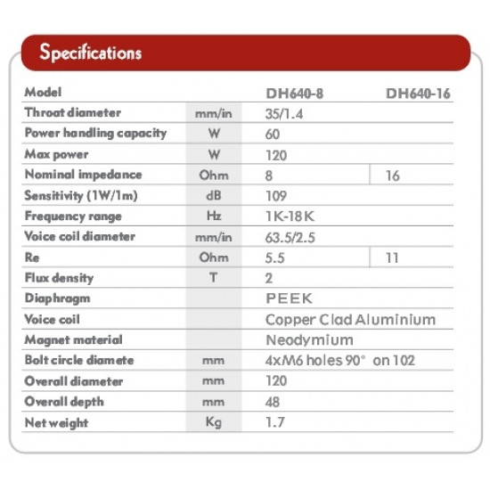 Precision Sound DH640