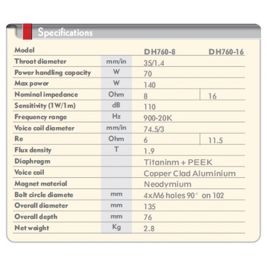 Precision Sound DH760